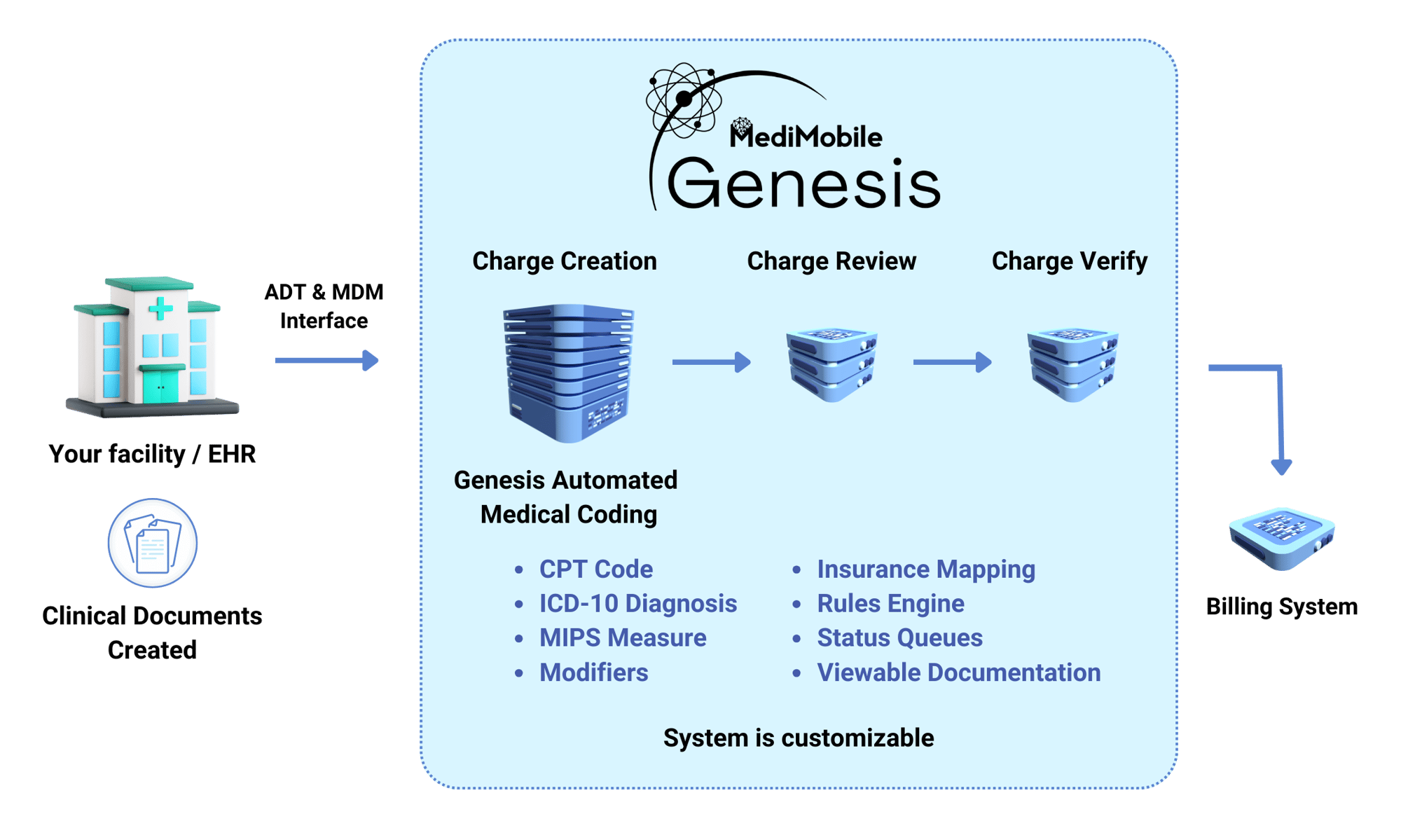 Your facility  EHR (11)